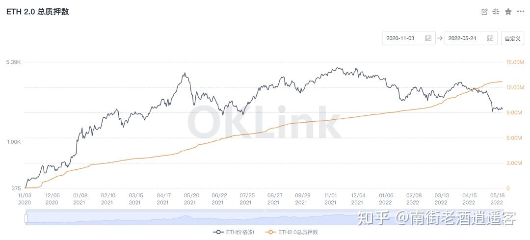 以太坊|来自矿工的压力：以太坊合并后矿工将何去何从？