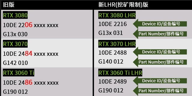 |拿到一张“无锁版”的映众RTX3080咋办？那当然是装台DIY主机