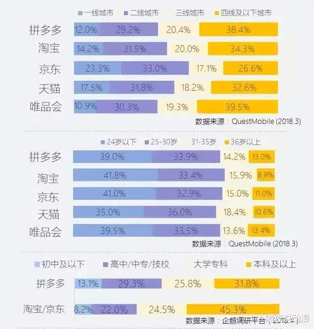 拼多多|拼多多上的不发货，藏着多少年轻人的寂寞？