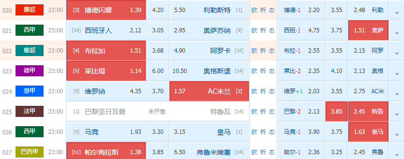 AC米兰|周日竞彩精选推荐：维罗纳VS AC米兰+马竞VS皇马（附扫盘）