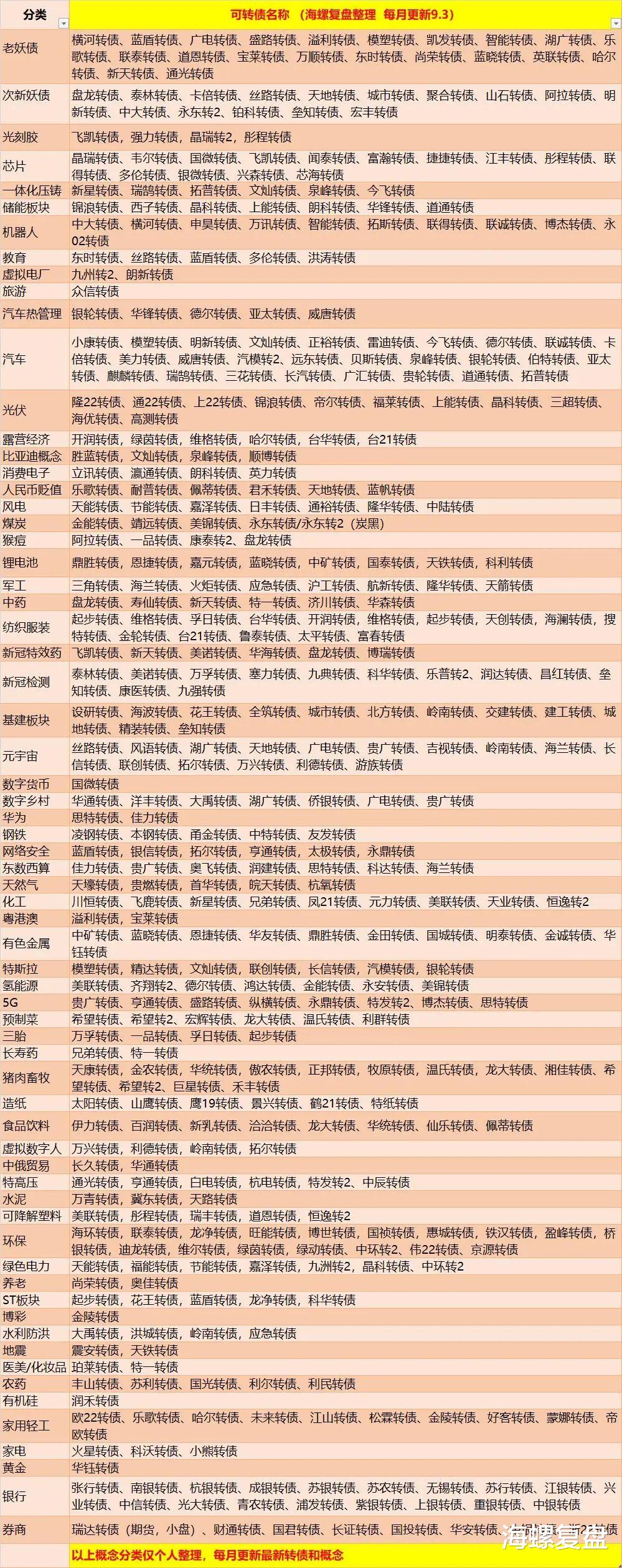 可转债投资入门干货教程,系统学习可转债