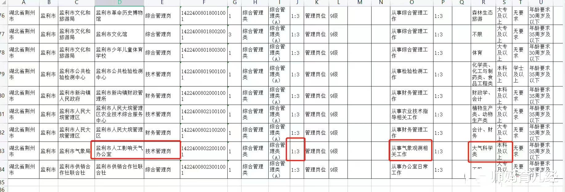 王心凌|捡漏王？事业单位笔试3.17分排名第一，官方说笔试不设最低分数线