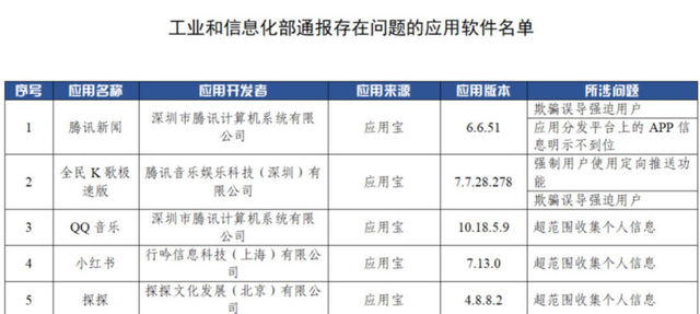 腾讯|动真格了！腾讯被工信部点名，要求暂停更新所有APP，微信呢？