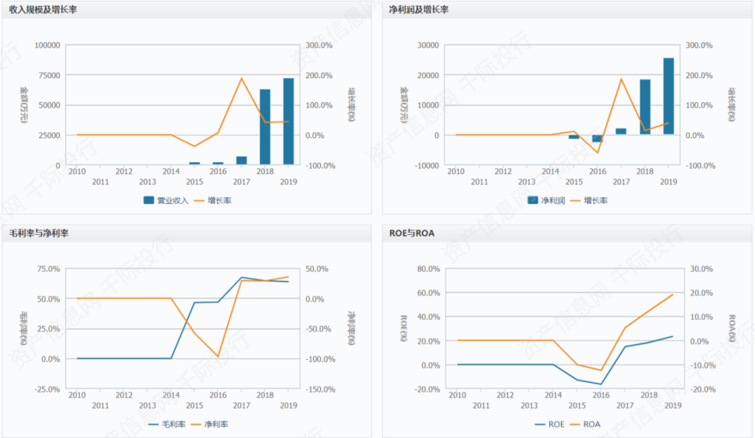 大数据|机器人行业发展研究报告(人机协作、人工智能、仿生结构)