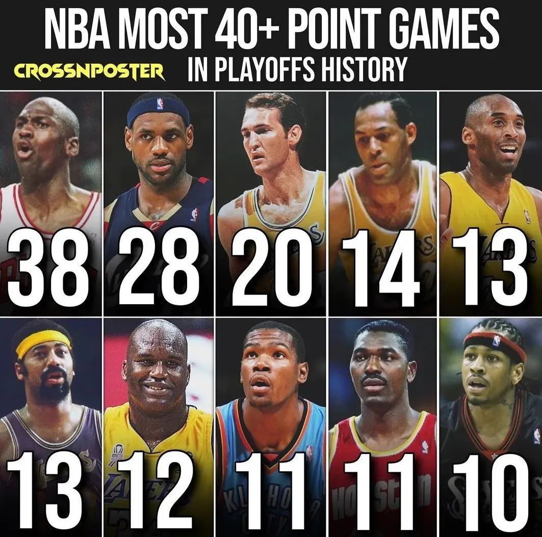 nba季后赛|季后赛40+次数Top10：现役两人上榜！