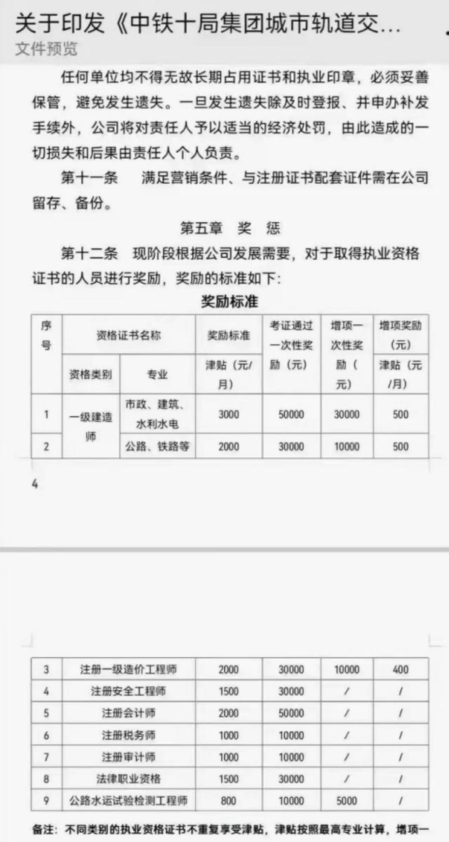|大方！中铁十局设立各种证书对应不同奖励，含金量高一次性奖五万
