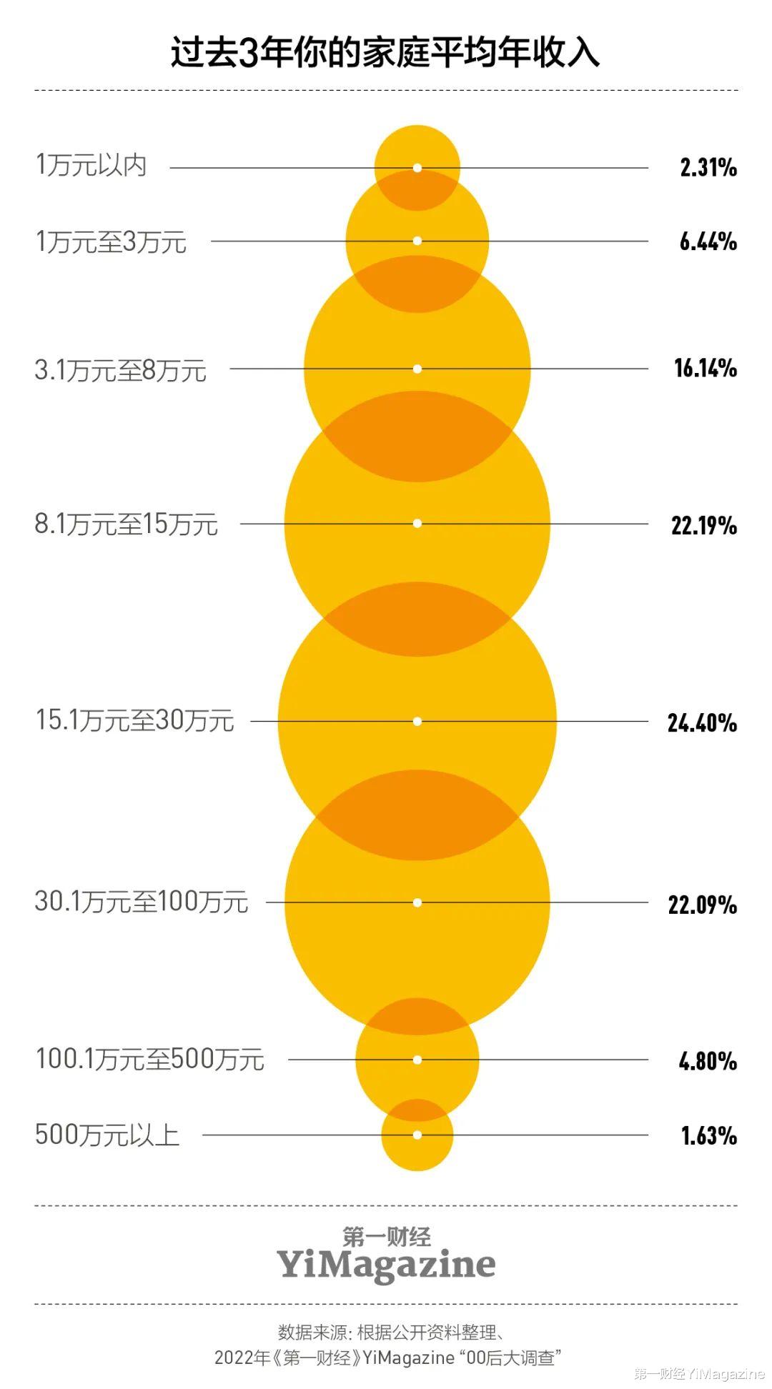 00后|我们和一千多00后交心了66个问题，有了这些发现 | 7月新刊
