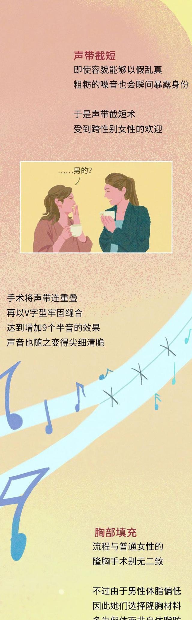 海贼王|男人想要变成女人，需要经过怎样的“蜕变”？漫画揭秘“全过程”