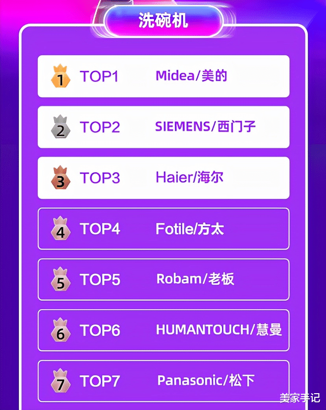 洗碗机究竟是“厨房神器”还是“智商税”?我家用了2年,说说自己的真实体验