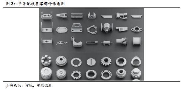 半导体业|半导体行业报告:半导体设备零部件赛道坡长垒高,国产替代正当时
