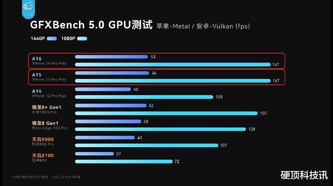 iPhone 14令游戏玩家失望？这款天玑9000+新游戏旗舰或是更香选择