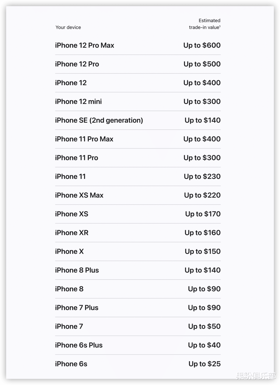 苹果|苹果官网降价，iPhone 12 才 2000 多？