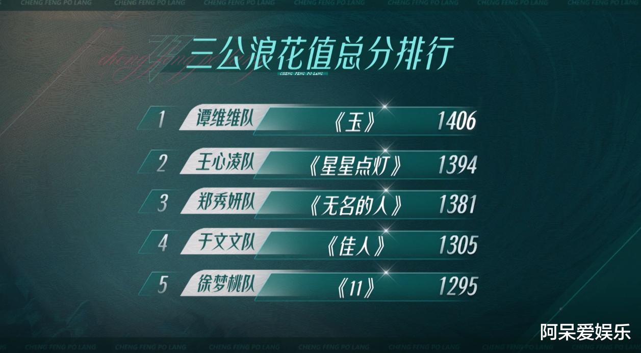 王心凌|《浪姐3》总决赛，《佳人》再次获得倒数第2，王心凌可以松口气了