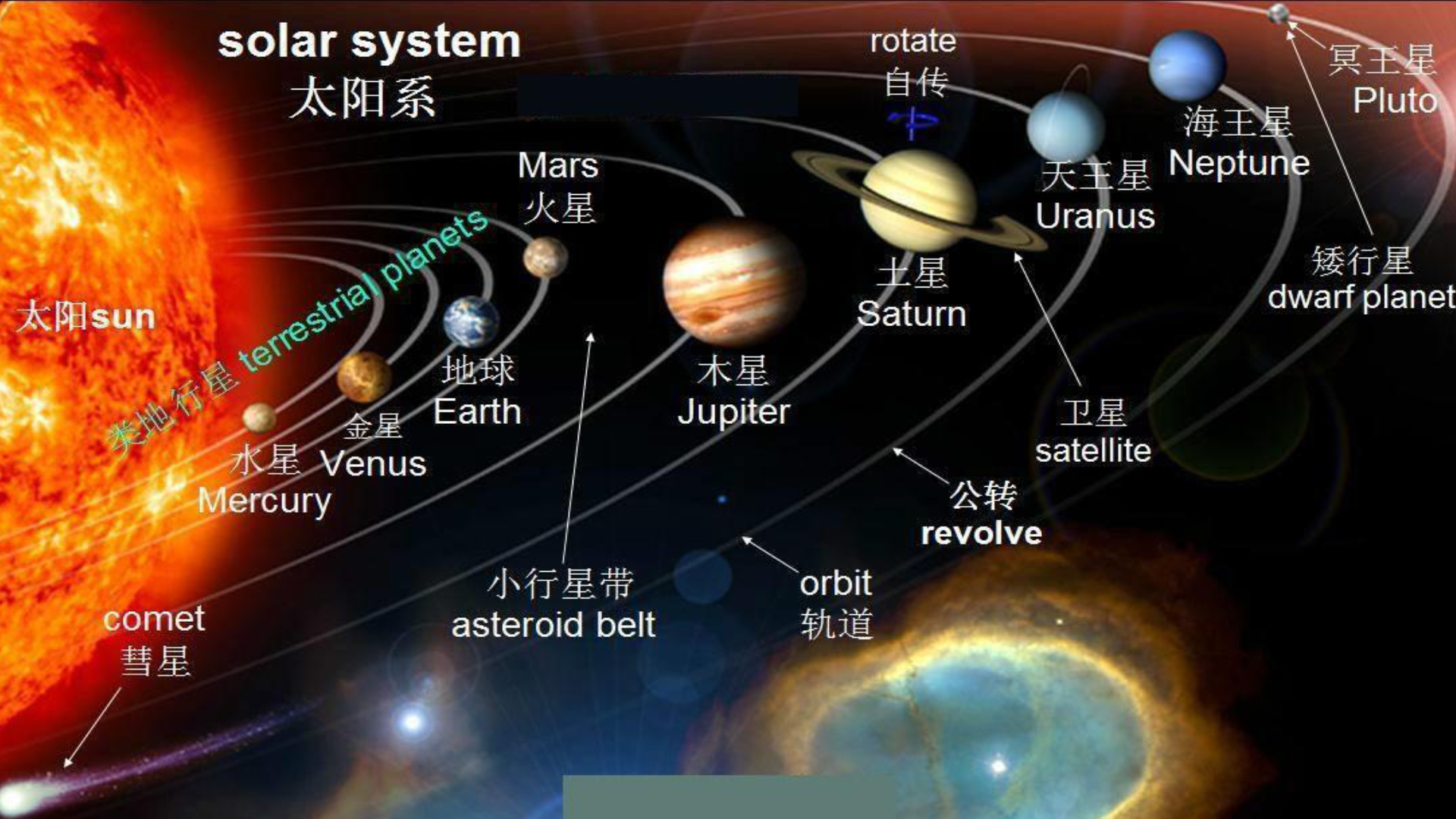 实习生发现太阳系罕见现象,可让人类一次性探测太阳系四大巨行星