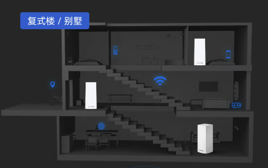 让AP+AC退出历史舞台吧！大别墅组MESH 是真香！