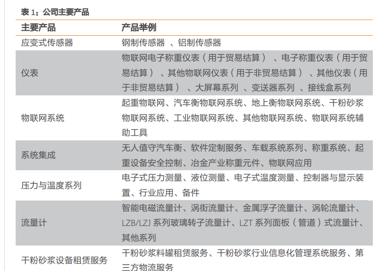 doordash|传感器行业隐形冠军，柯力传感：加速向物联网解决方案供应商转型