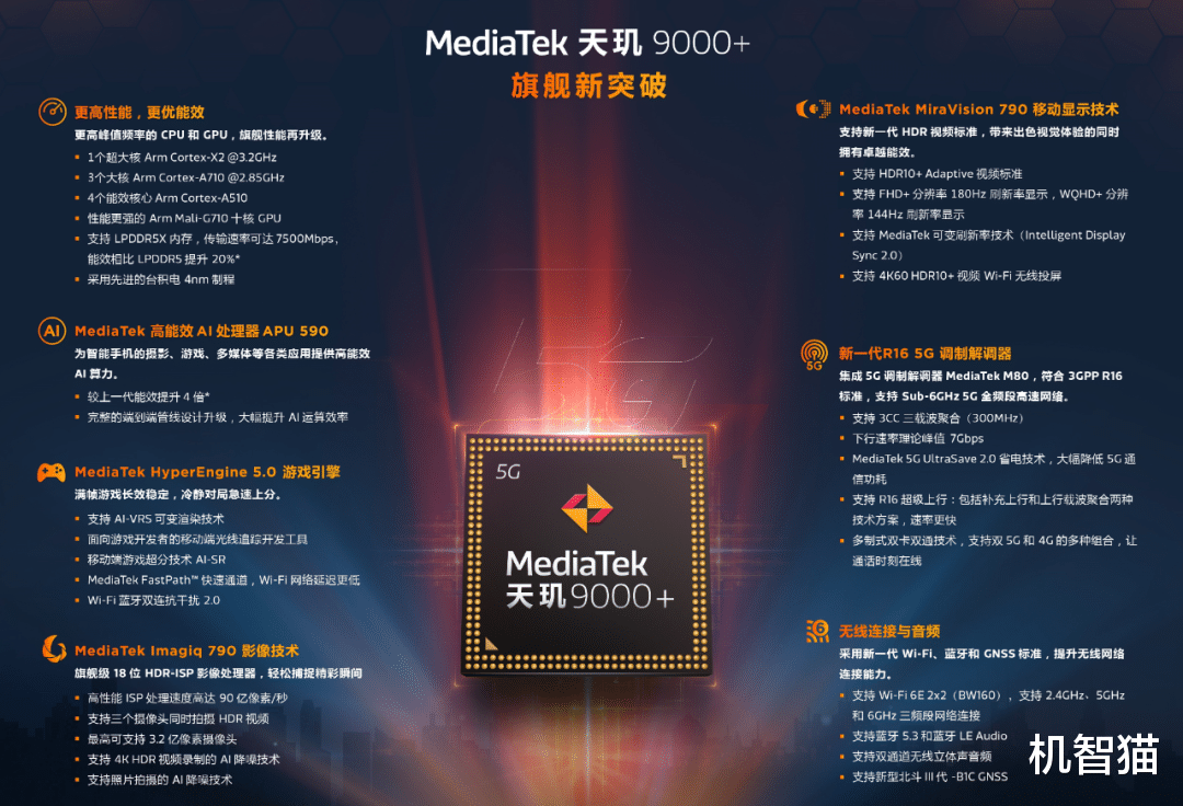 联发科|骁龙8+，有对手了