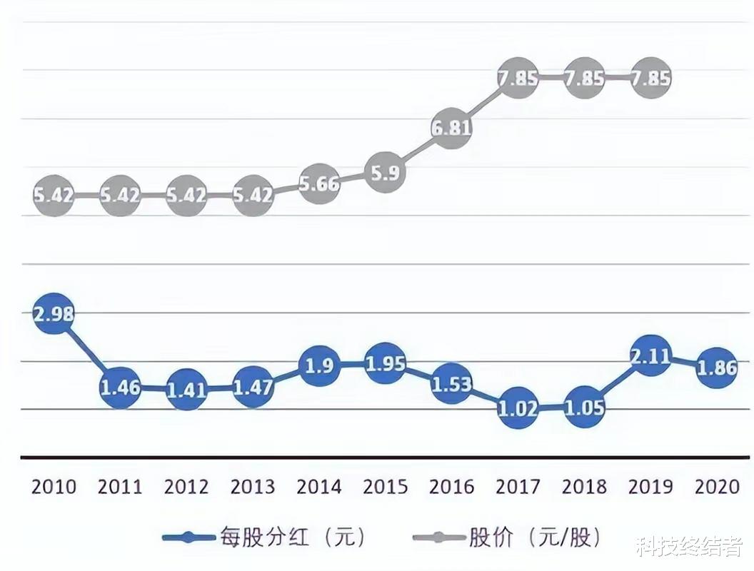 steam|任正非能拿5.15亿元分红?事实上并没有那么多