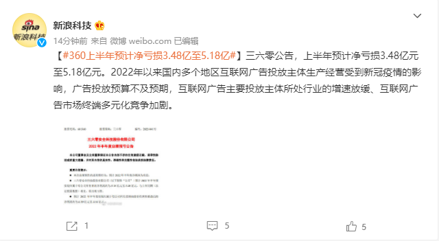 奇虎360|360上半年预计净亏损3.48亿至5.18亿元