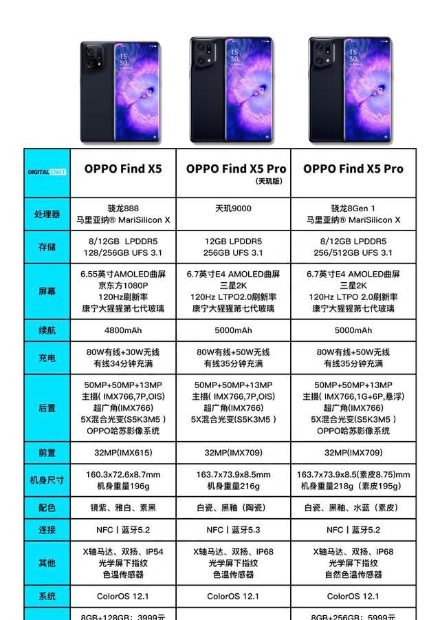 |OPPOPad、Watch2冰川湖蓝和FindX5系列开售包揽多平台双冠王