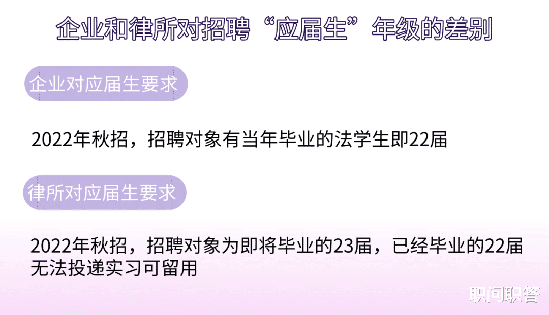 招聘|职问|环球打响复工第一投!破产、争议解决、知产...热门岗位大放送!