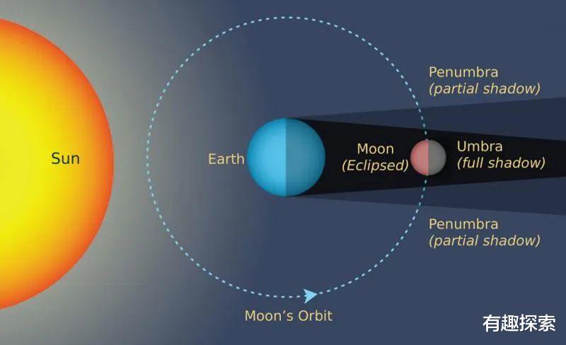 2023年更精彩!奇观接踵而至,五星连珠,“火环”日食,半影月食