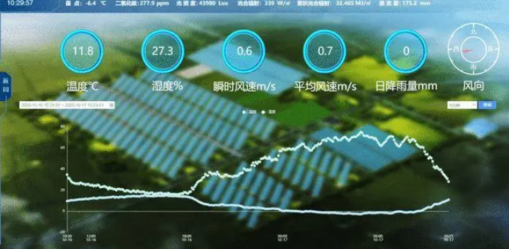 物联网|使用传感器，相机等物联网感知技术以及4G，Zigbee，WiFi和其他网络传输技术可实时准确了解处理温室农作物数据