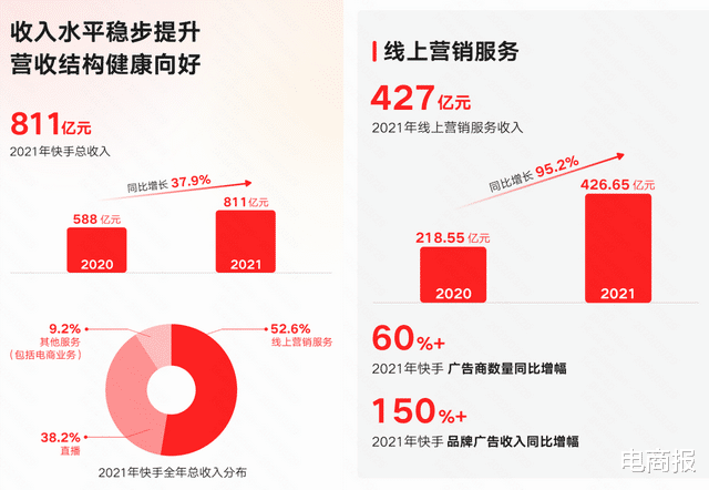 动视暴雪|快手的相亲直播间，藏着本地生活新商机