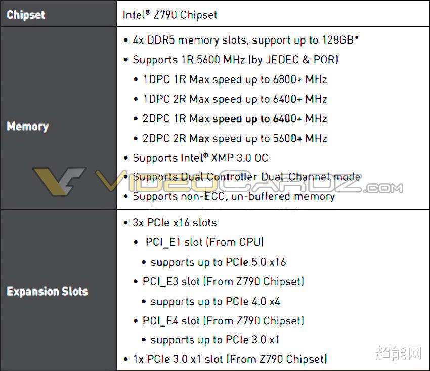 诺基亚|微星Z790主板最高可支持DDR5-6800内存,较上代相比确实有提升