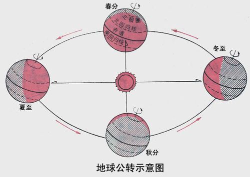 人类是如何测量宇宙中的距离?用尺子量就像天方夜谭