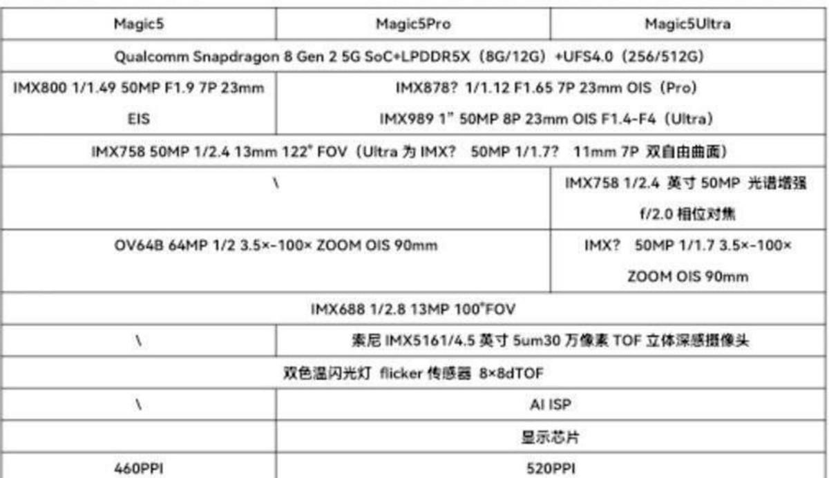 荣耀Magic5曝光：骁龙8Gen2、AI芯片、北斗消息，这是要放大招？