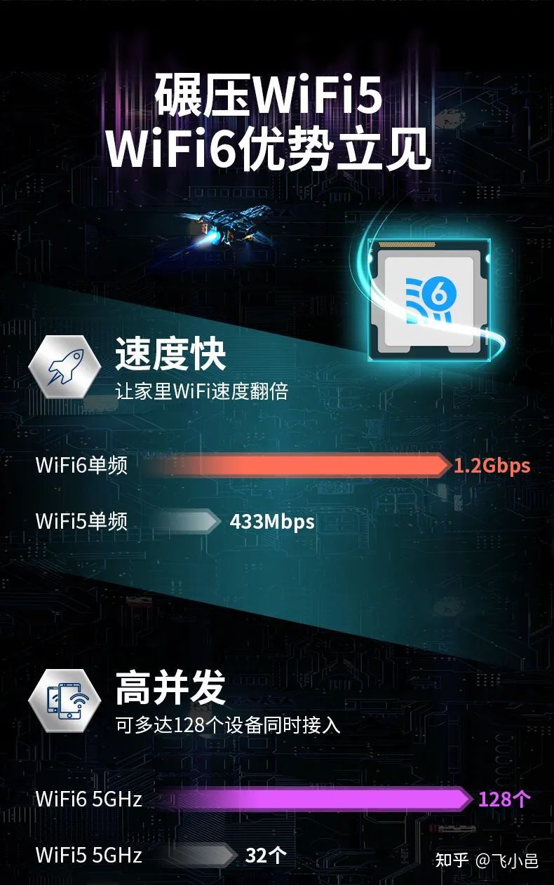 wi-fi6|WiFi6是什么，看完你就懂了