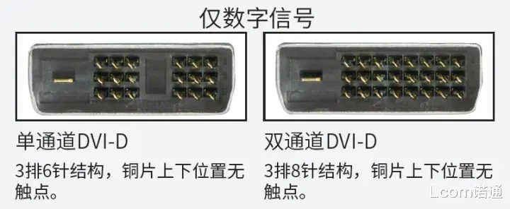 DVI接口18针和24针的对比