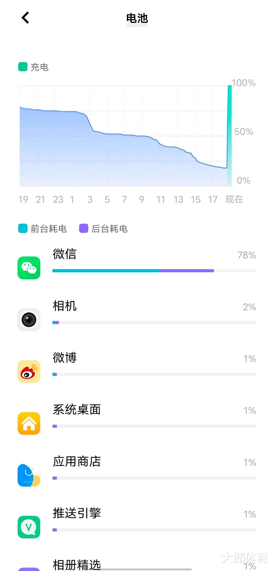 iqoo 10 pro|6分钟就从18%充到76%了，iQOO 10 Pro充电速度有点吓人