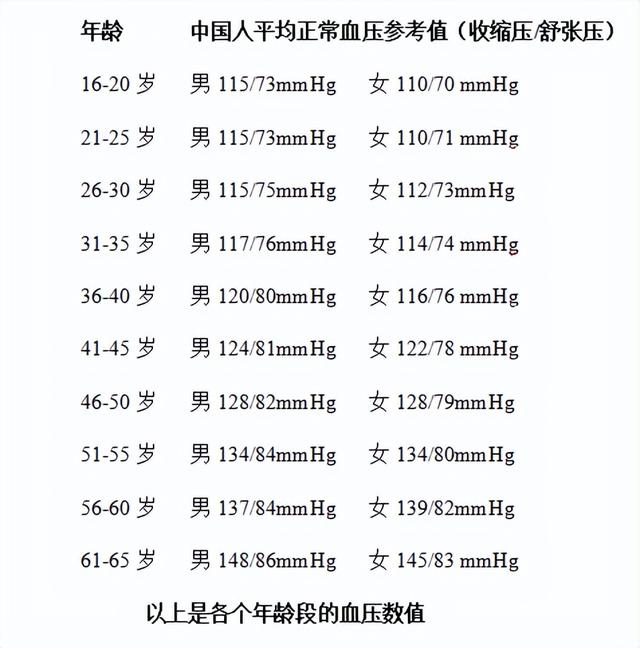 肝炎|关于高血压的5件大事,你一定要知道
