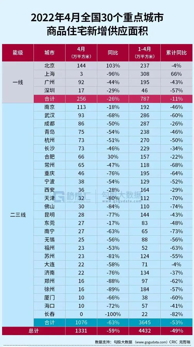 购房置业|今年买房的人，都后悔了？
