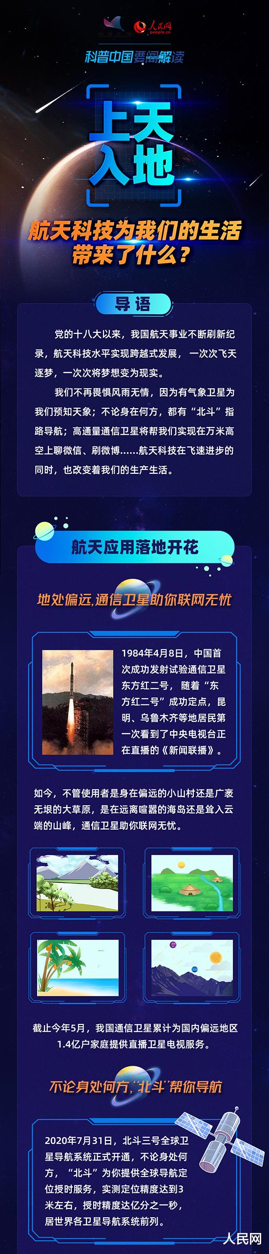 科普图解|航天科技为我们生活带来了什么?