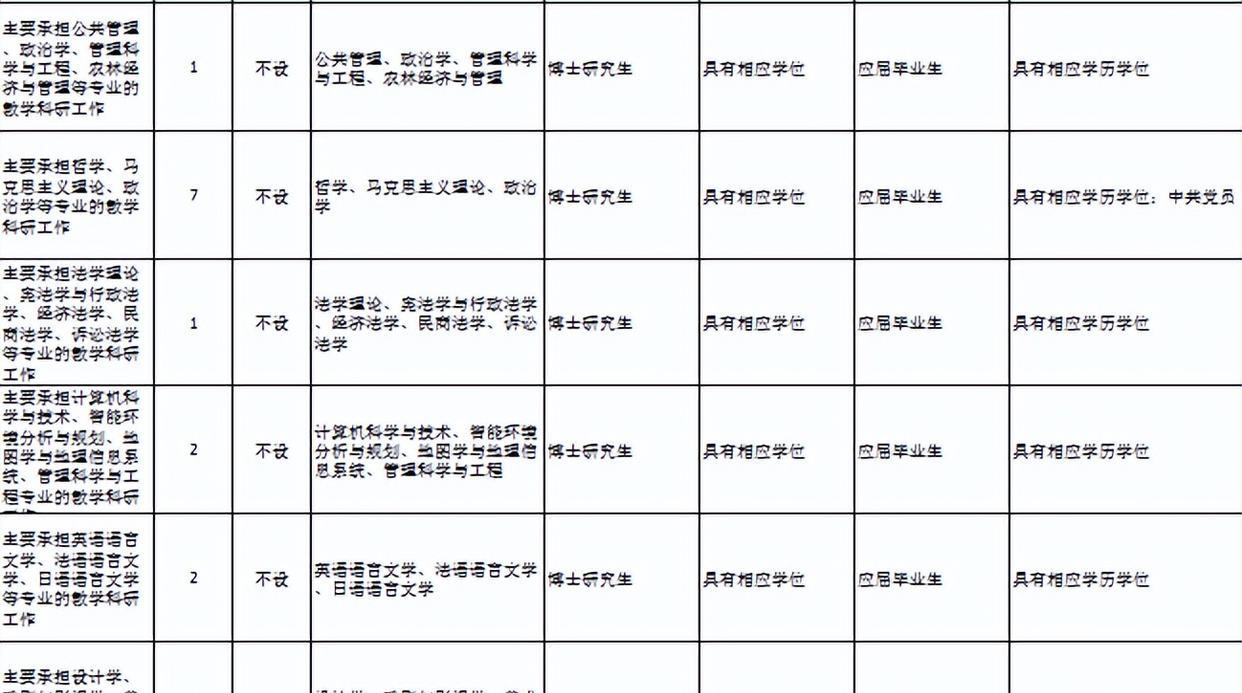 医生|2022南财教学科研岗招聘39人,博士只是门槛,堪称招录“天花板”