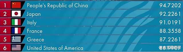 世锦赛|游泳世锦赛：中国军团开启夺金模式，重返金牌榜首指日可待