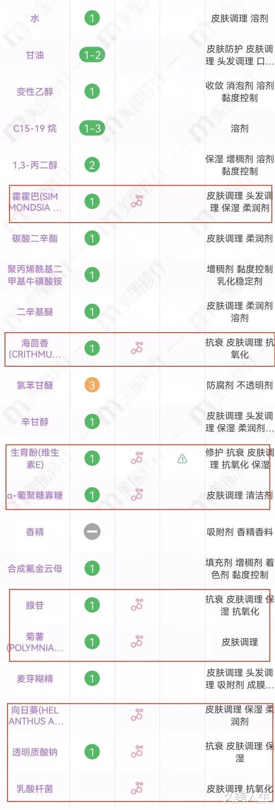 护肤 美妆博主宅家会准备些什么护肤好物