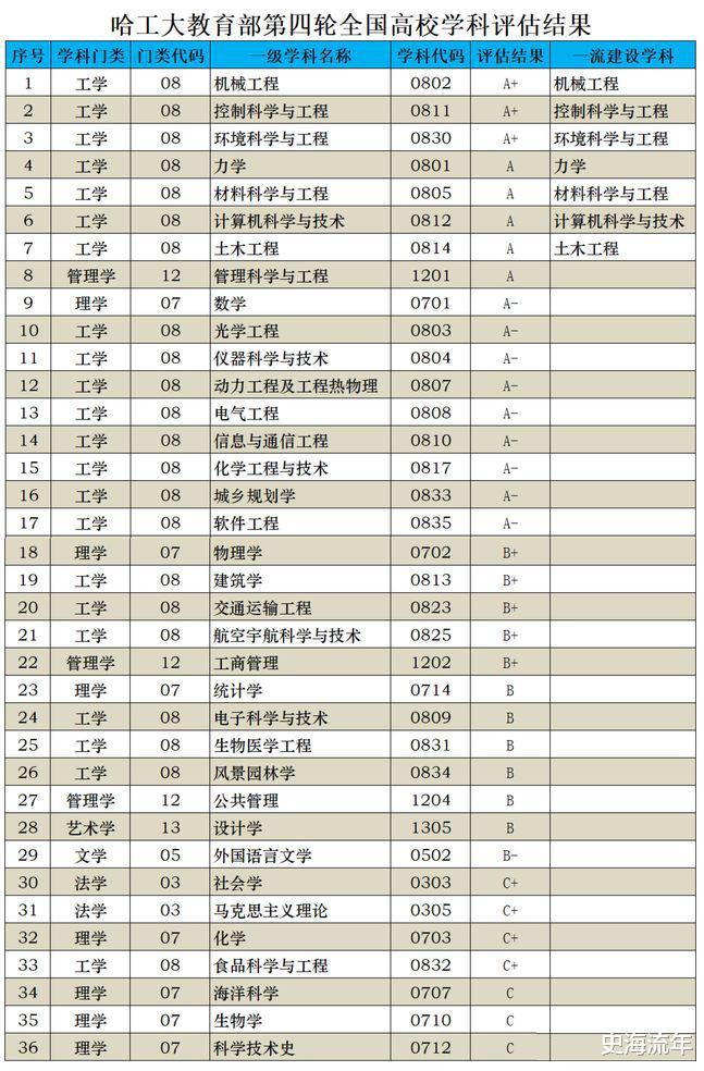 丽水学院|一起来围观吧！这所有百年历史的985大学，选科选考要求公布了！