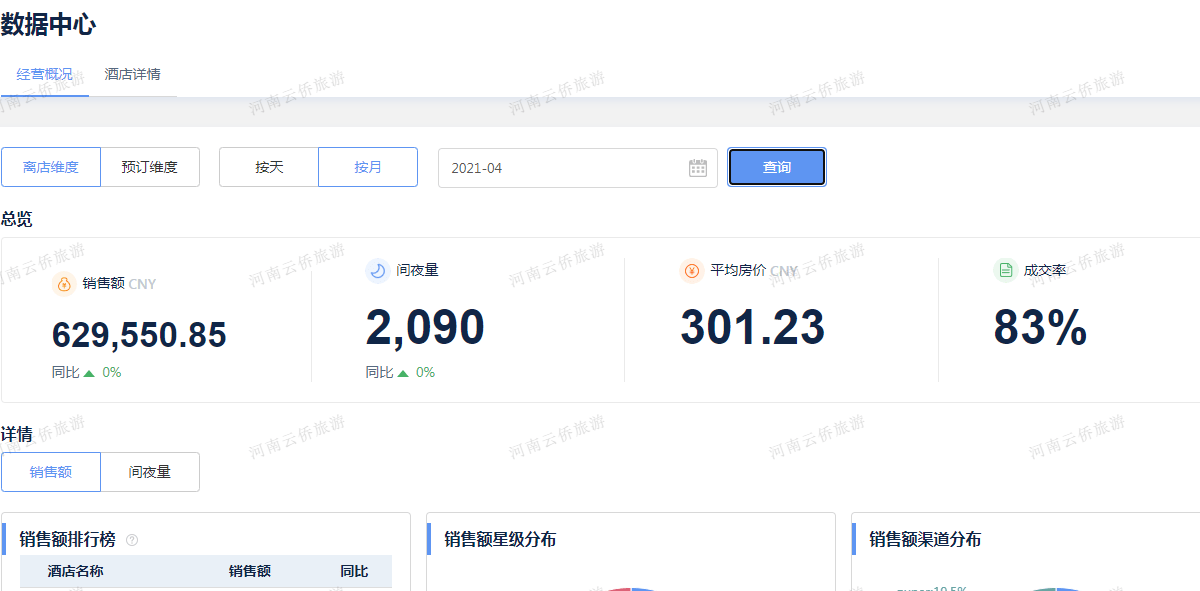 李立|2022线上酒店如何抓住机遇，方法很重要