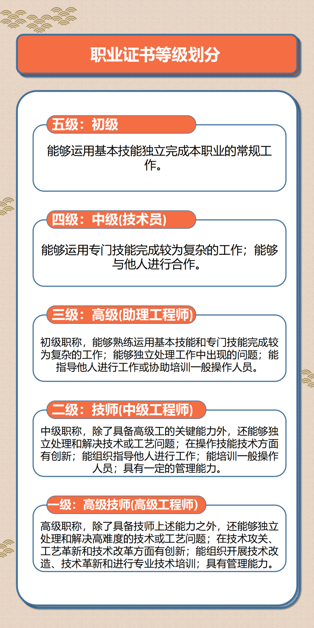 职业证书|《职业证书》的等级划分与专业分类,看看你的证书属于哪个等级哪个专业?