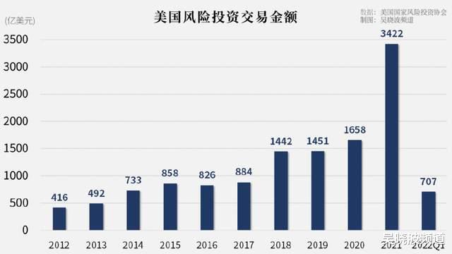 “独角兽焦虑”背后的中美博弈