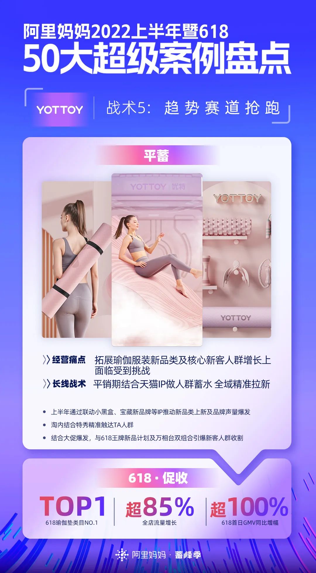 阿里巴巴|618大促暨上半年重磅盘点！50个品牌披露核心增长战术