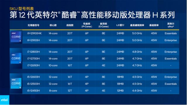 搭载标压酷睿i9-12900H处理器 ROG幻X评测