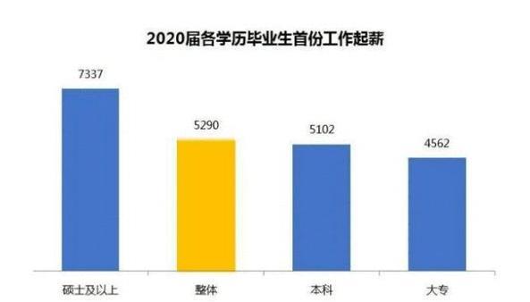 大学|难道大学白念了吗?企业招聘拒收“三本生”,其实并非是学历歧视
