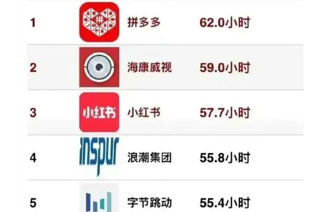 PHP|“下班后真的没人打扰”，学生跳槽到微软才知道，外企原来这么香