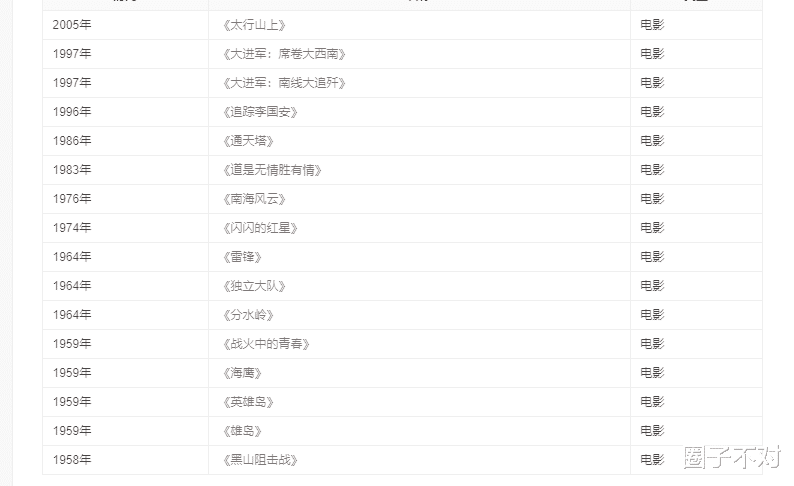 周星驰|12月仅过去一天，娱乐圈就有6个大瓜，个个有滋有味
