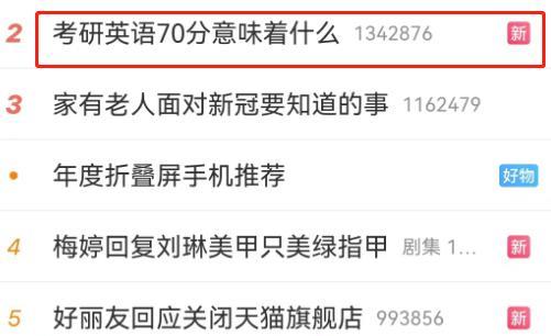 考研第二场结束，考研英语难度冲上热搜，考生：通篇没看懂一句话